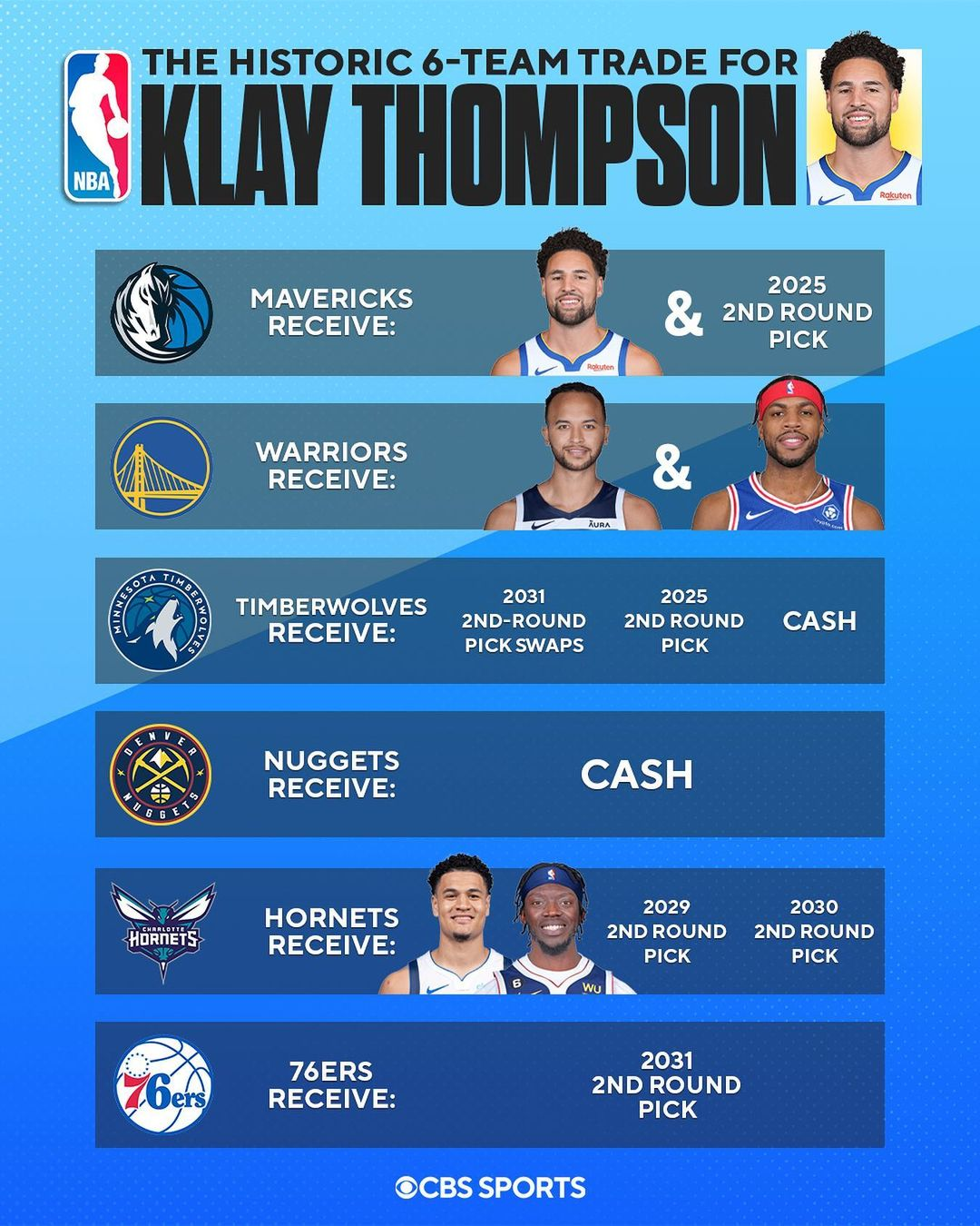 Como funcionam as trocas na NBA? - 48 Minutos, image size:1080x1350
